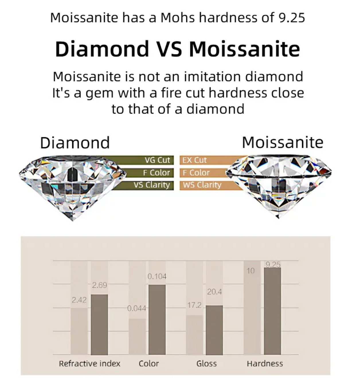 DIEGO MOISSANITE BLING CROSS