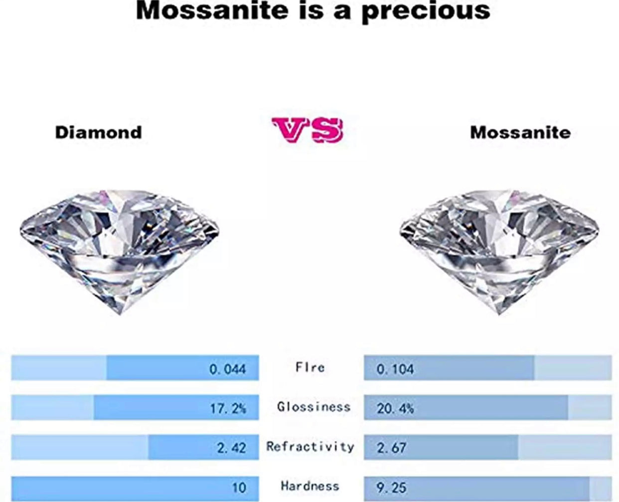 DIEGO MOISSANITE BLING CROSS