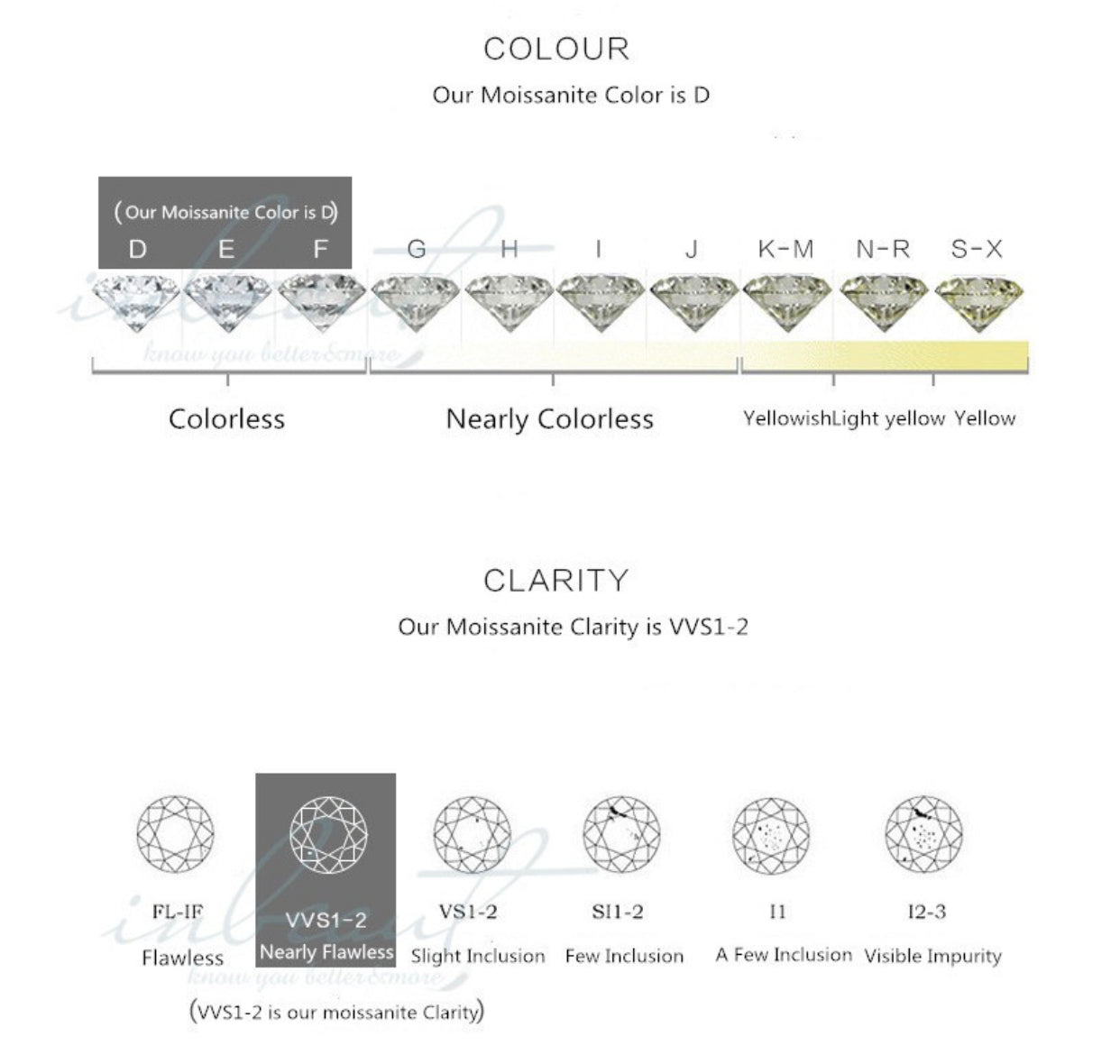 DIEGO MOISSANITE BLING CROSS