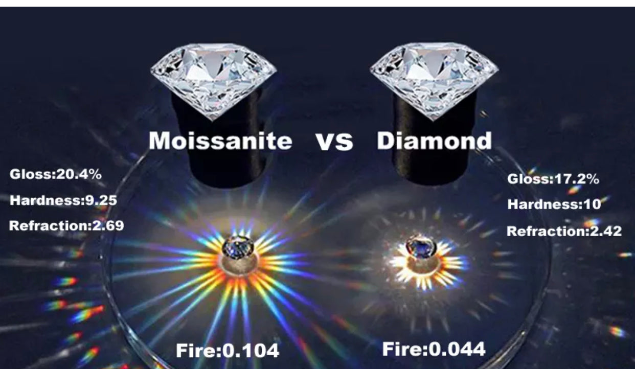 DIEGO MOISSANITE BLING CROSS